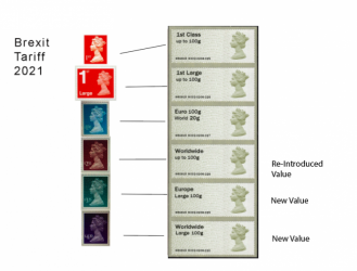 Updated SSK collectors strip for  2021 Tariff Update